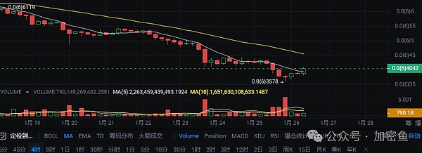 洪伟早间观察：加密市场的脉搏跳动