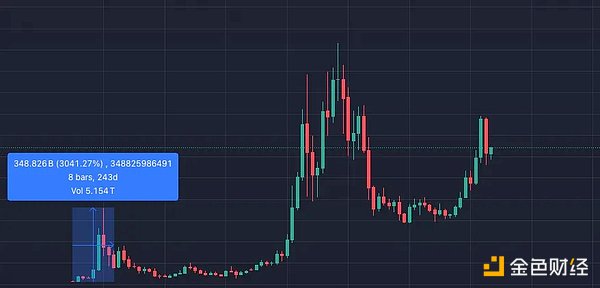 美国SEC这次真的玩大了：当卡通猫NFT遭遇监管重拳