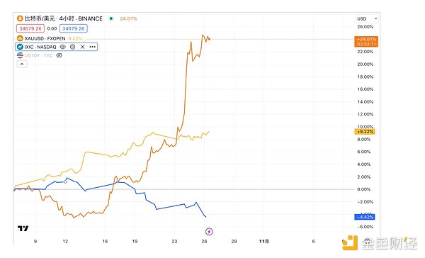 比特币生态迎来巨变：Taproot Assets如何重塑数字资产版图？