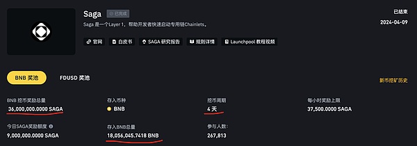 链游市场风云再起：GameFi能否再现辉煌？