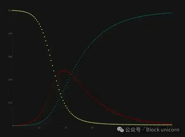比特币站在十字路口：一场风暴正在酝酿