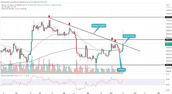 STEPN：当运动遇上区块链，一场价值500%的疯狂游戏