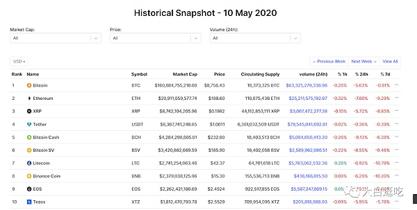 ERC20代币新贵ETHS：一个价值2600美元的加密奇迹