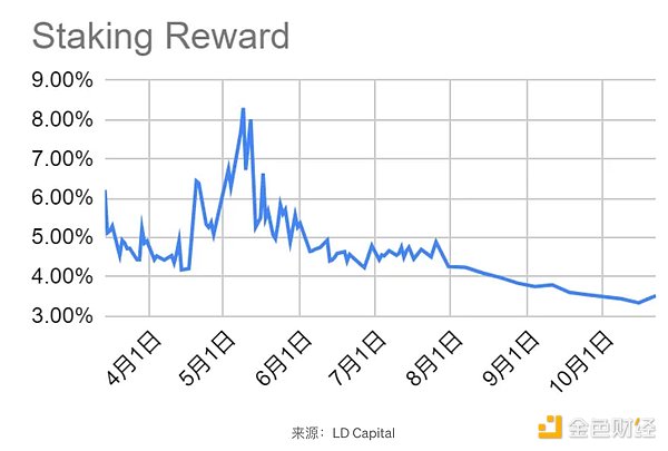 区块链世界的共舞者：Ottochain如何携手EVMOS与以太坊L2推动行业进化
