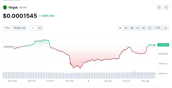 FomoCat：让加密投资回归本质的价值捕获者