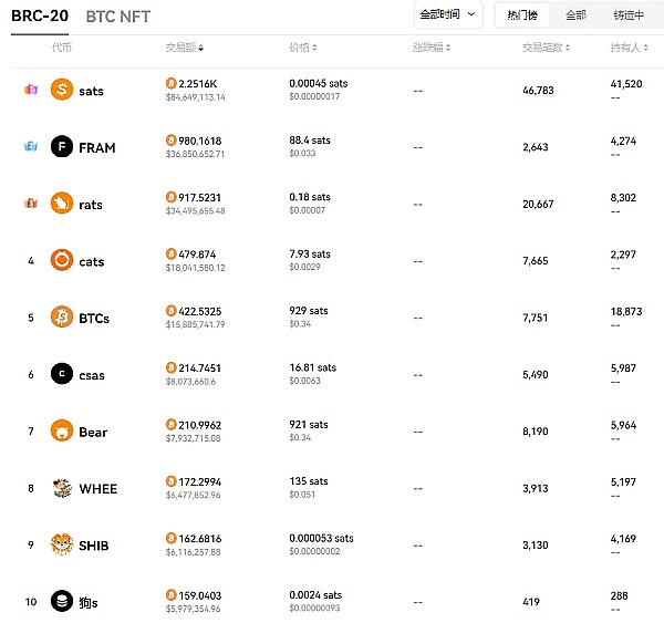 Web3巨头Newman联手Conflux，为香港企业开启区块链新时代