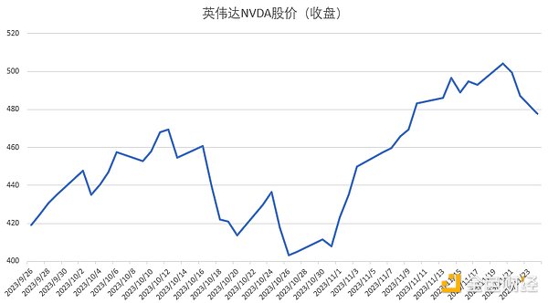 狗狗币1美元梦何时能圆？深度解析DOGE价格走势