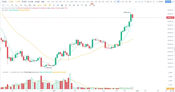 这个中秋不孤单！Ctalks陪你玩转币圈趣味派对