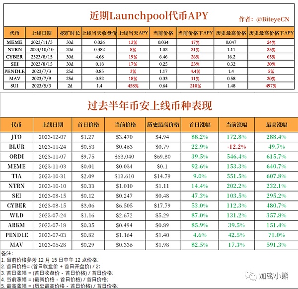 加密货币市场动态：安全策略升级与风险警示