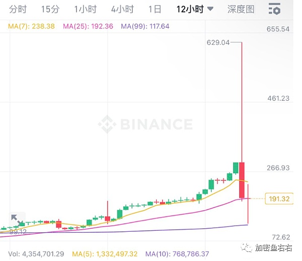 市场观察：比特币大跌后能否重拾升势？以太坊1952支撑位成关键