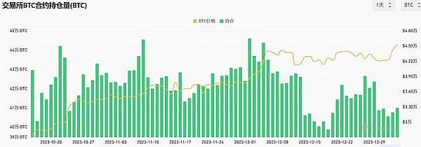 比特币11月19日行情观察：震荡中寻找突破机会