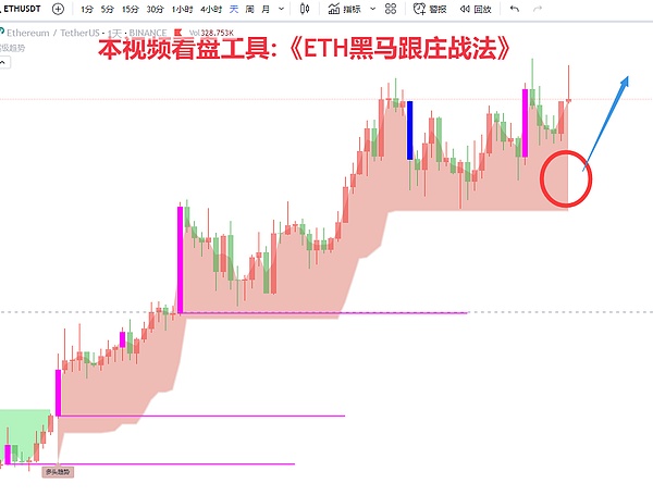 比特币突破4万美元大关：牛市真的来了吗？