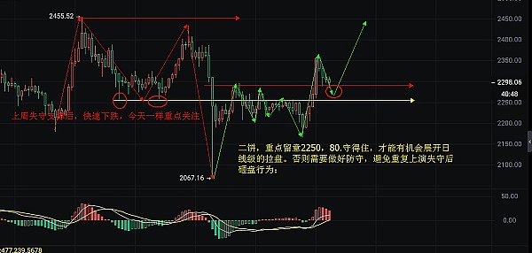 比特币过山车行情再现：涨势背后的隐忧与机遇