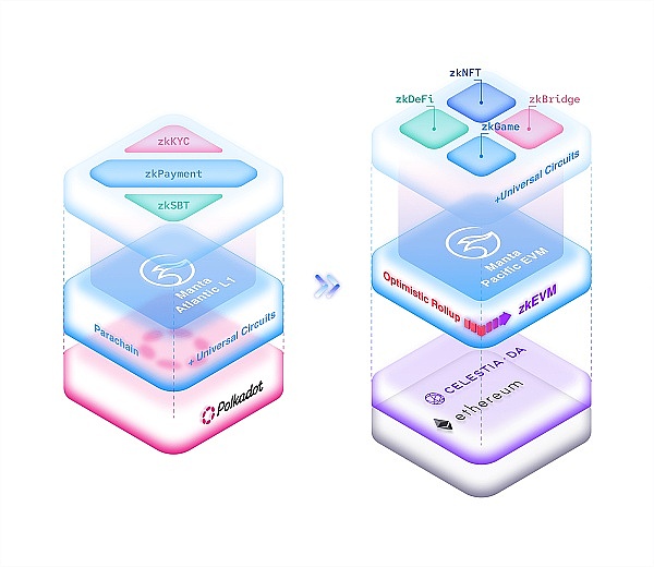 狗狗币VS屎币：谁才是模因币真正的王者？