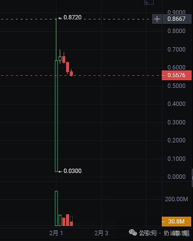 当香港车位遇上DeFi：一场关于时间与金钱的终极博弈
