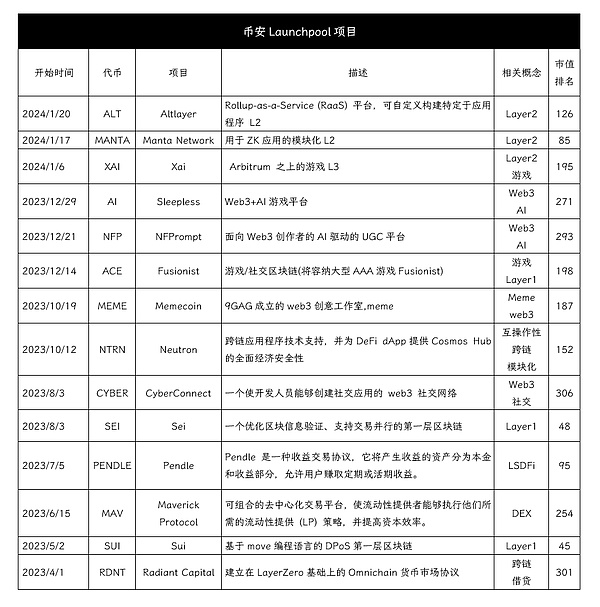 市场寒冬中，三大加密货币的生存现状大起底