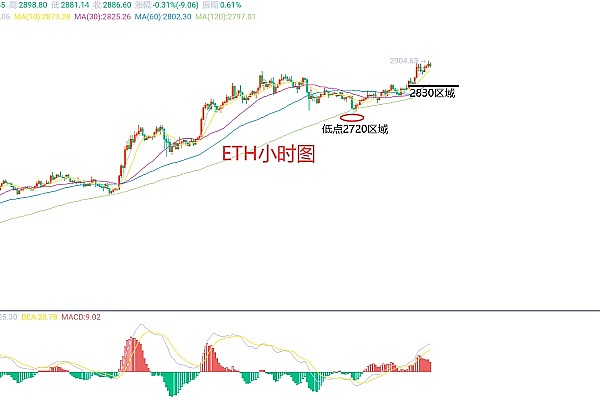 市场惊现V型反转，投资者该如何把握方向？