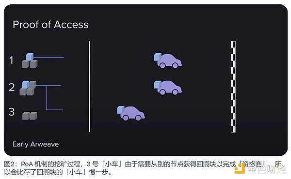日本Socialfi新秀D3D：一场颠覆性的社交金融革命
