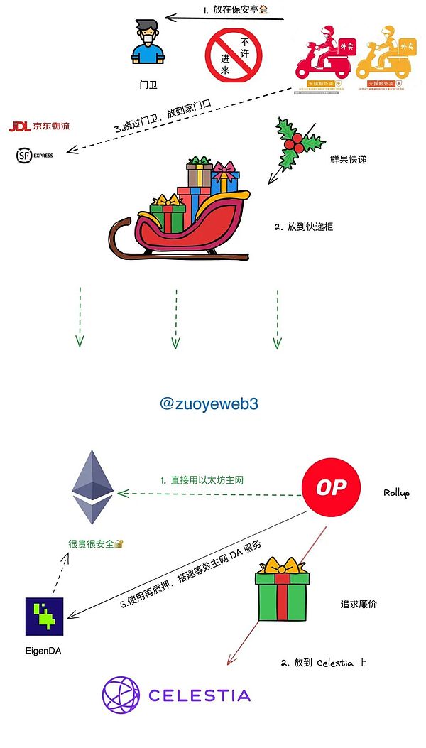 AIA Chain强势登陆MEXC：又一个以太坊挑战者来了？