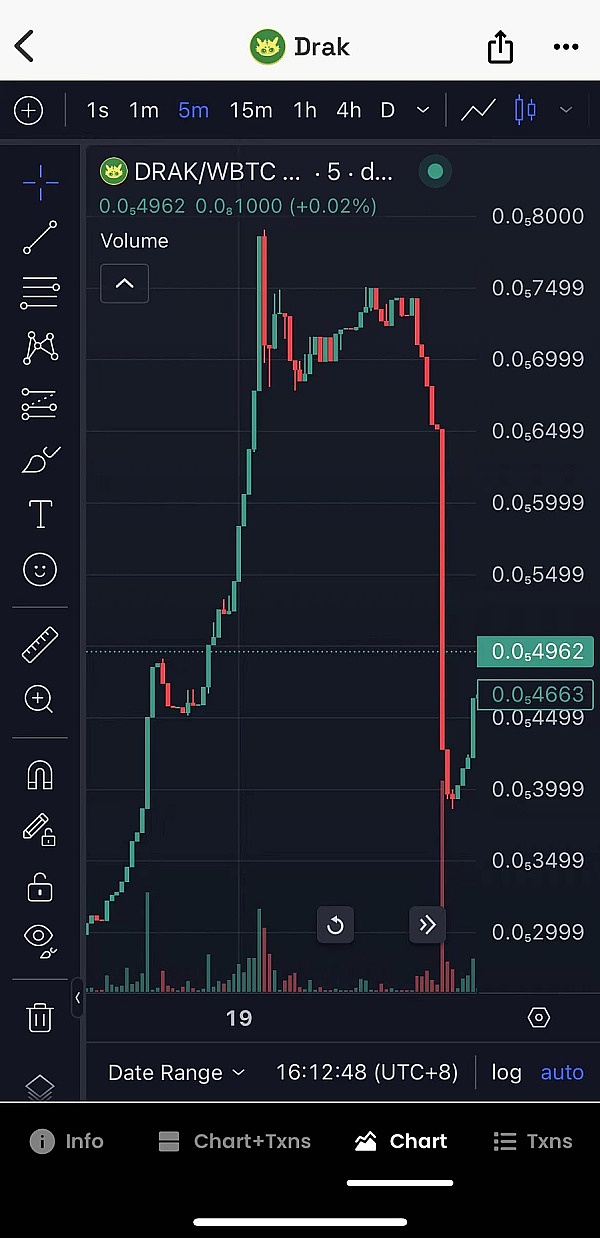 11月7日比特币以太坊行情观察：反弹乏力，警惕下行风险