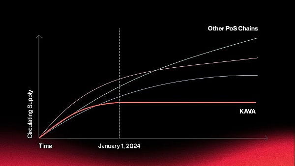 以太坊1800多单大获全胜！30点利润稳稳落袋