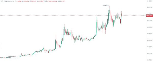 320亿美元泡沫破裂：一场让我们看清财富陷阱的现代寓言