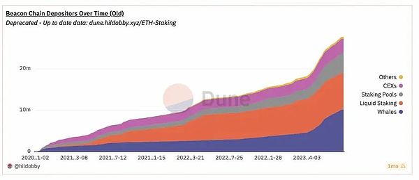 比特币将迎黄金时代？Galaxy专家揭秘ETF带来的财富效应