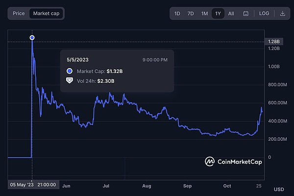 OpenAI的天才困境：当技术优势变成商业负担