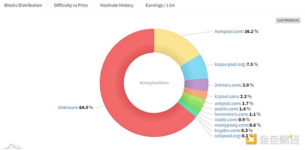 加密货币市场观察：BTC能否延续涨势？ETH和XRP何去何从？