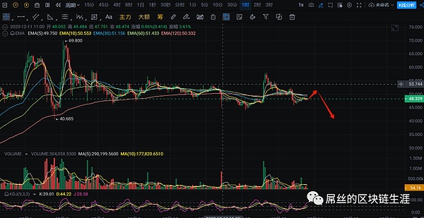 Web3游戏正在经历的去投机化蜕变