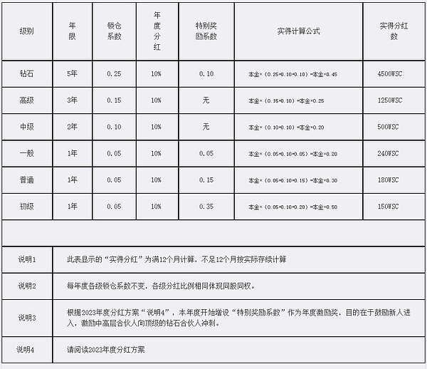 NFT在中国：数字经济的下一站风口？
