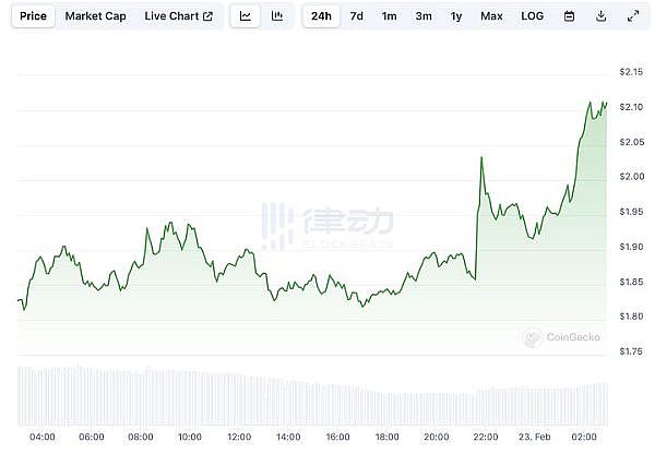 Uniswap的法律身份证来了：这波8%涨幅只是前菜？