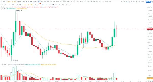 以太坊蓄势待发，XRP或将迎来转机？市场动态深度解析