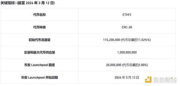 LayerZero空投刷到手软？这个免费脚本让你的收益翻倍