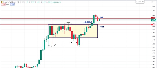 LINK逆势上扬的背后：这次能创造历史新高吗？