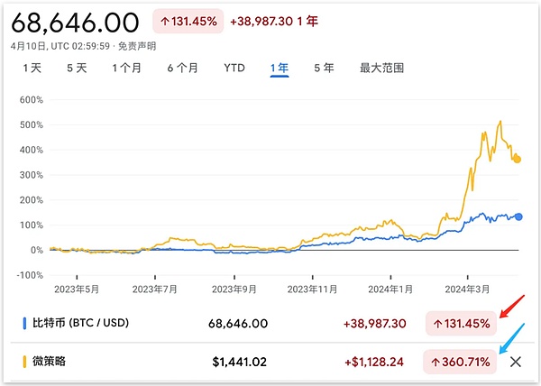 比特币市场观察：感恩节后行情暗流涌动