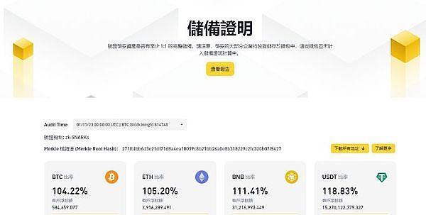 币安大动作：BUSD谢幕倒计时，亚洲新贵FDUSD能否站稳脚跟？