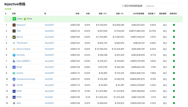 解密比特币新玩法：NAT背后的数字革命