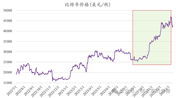 Layer2赛道新星XpansionChain：改写DeFi游戏规则的秘密武器