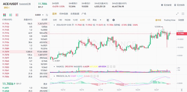 比特币行情爆发！800点收益落袋为安