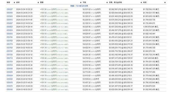 Big Time代币引爆市场：一款真正能玩的3A链游来了