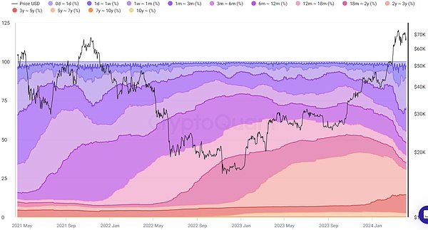 比特币减半：一场供需关系的金融实验与传统资本的碰撞