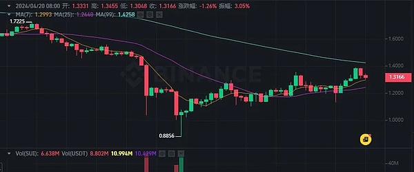 散户投资者的秘密武器：YouTube加密频道背后隐藏的财富密码