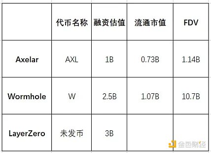 区块链技术圈的转会风云：LambdaClass为何从Starknet转投zkSync？