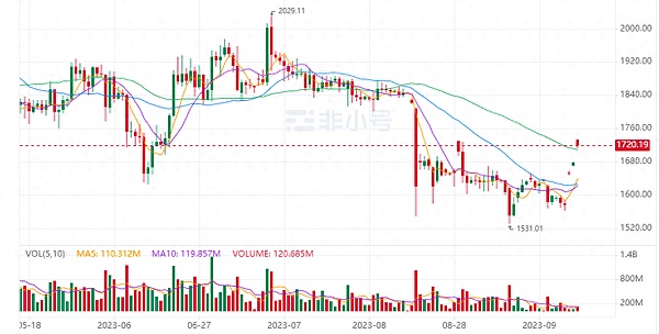 币市风云：8月7日BTC、ETH行情深度解读与实战策略