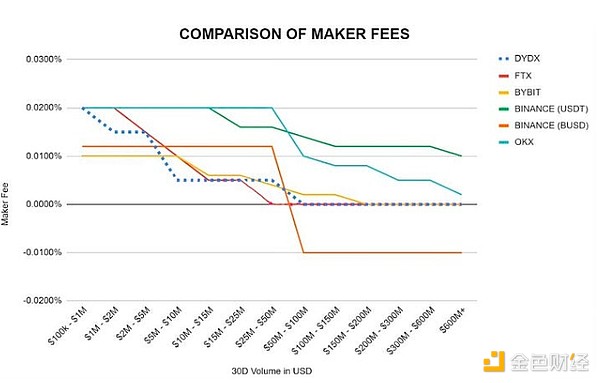 公链投资的黄金时代真的过去了吗？