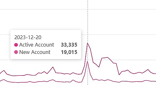 ICO大佬抛售ETH引发市场担忧？我的三点深度观察