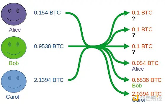 比特币牛市真的要来了？链上数据透露这些关键信号