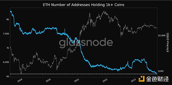 市场回暖之际，Bitget悄然成为加密交易所中的隐形冠军