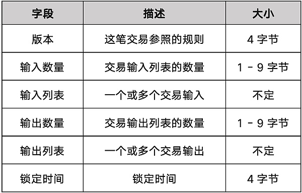 比特币行情观察：未来走势分析与一个不容忽视的新玩家